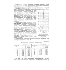 розчинність
