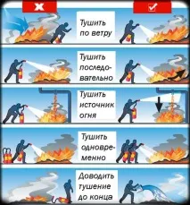 Протипожежні засоби у приватному будинку будинку