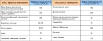 изчисляване тела
