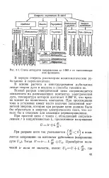 Розрив - електричний ланцюг - Велика Енциклопедія Нафти та Газа ланцюг