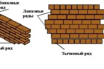сутеренна ремонт