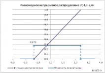 равномерно непрекъснато