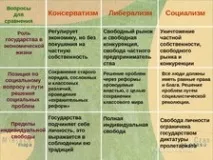 урок темата