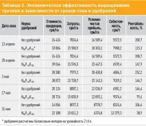 Рекордсмен з рентабельності рентабельності