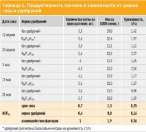 Рекордсмен з рентабельності рентабельності
