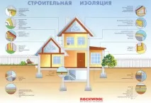 Rockwool Ваттс фасади фасади