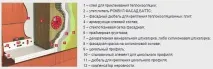 Rockwool Фасад Баттс властивості та технічні характеристики, ціна за м3 властивості