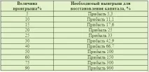 тайните тайните