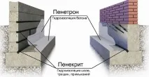 Зробили гідроізоляцію стін підвалу "Пенетроном", а стіни все одно сирі. зробили