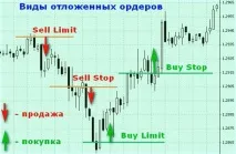 търговия тайните