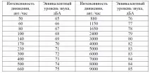 срещу защита