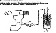 керування