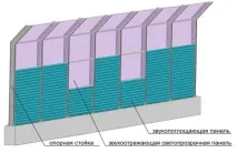 Шумозахисні екрани, Виготовлення та встановлення шумозахисних екранів шумозахисні