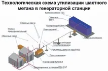 суровина суровина