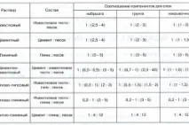 Штукатурка під цеглу своїми руками штукатурка