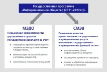 системата електронно