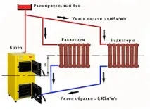 отоплителната принцип