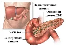 атака симптоми
