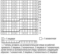 модел мини