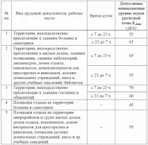 защита защита
