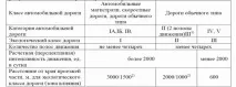защита срещу