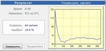 навчання