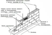 Стіни зі шлакоблоку своїми руками нюанси при зведенні (фото та відео) шлакоблоку