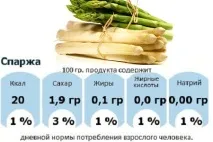 вреди вреди