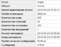 статистически данни потребителя
