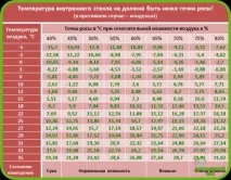 стъкло прозорци