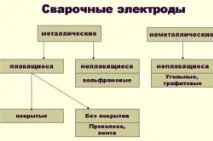въглеродни електроди