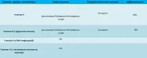 СХЕМА ЛІКУВАННЯ ДАКЛАТАСВИРОМ генотипу
