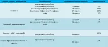 СХЕМА ЛІКУВАННЯ ДАКЛАТАСВИРОМ лікування