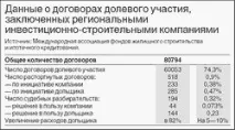 строителство договор
