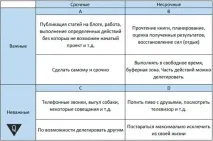 Таблиця Ейзенхауера як правильно розставити пріоритети таблиця