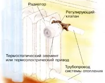 Терморегулятори, налаштування терморегуляторів, вибір терморегуляторів Данфосс, встановлення терморегулятори