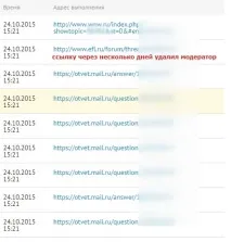 Тестуємо крауд-маркетинг та контекстну рекламу від Wizard Sape тестуємо