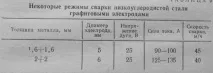 техника въглеродни