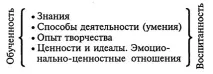 Теорія навчання навчання