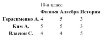 клетки съседни клетки съседни