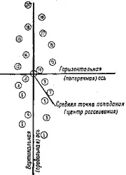ТРАЄКТОРІЯ ПОЛЬОТУ КУЛІ ТА ЇЇ ЕЛЕМЕНТИ кулі