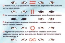 Вправи для відновлення зору відновлення