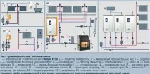 Установка електрокотла своїми руками на стіну із заземленням електрокотла