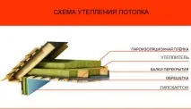 вата изолация
