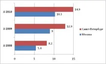 Успіх - Простоквашине бренду