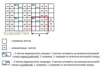 Візерунок ГУМКА з джгутів з 2-х петель спицями 0222 - Резинка - Зразкисхеми опис в’язання на візерунок