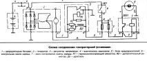 ВАЗ 2103-06 Електроустаткування генератора