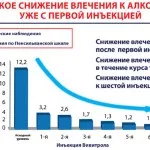 пациенти vivitrol