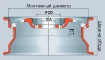 Вибираємо колісні диски на ВАЗ диски