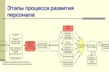 Види атестації персоналу найпоширеніші методи, порядок проведення (відео) персоналу